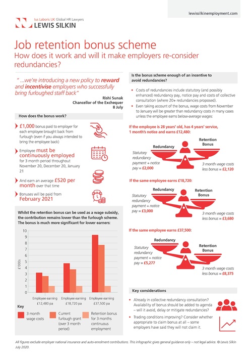 LewisSilkin's tweet photo. Government to pay bonus for retaining furloughed workers. Check out our updated article from Lucy Lewis and Richard Moore as they discuss how the job retention bonus will work and how it will impact employers: https://t.co/OvAti6Z5dr https://t.co/2sKsLaHv7z