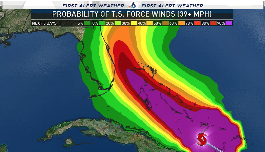 “...has Isaías passing 80 miles away from Miami on Saturday, placing the entire metro area in the weaker SW side of the hurricane. Miami has a 30% chance of experiencing tropical storm force winds and a 1% chance of hurricane winds.” 12/