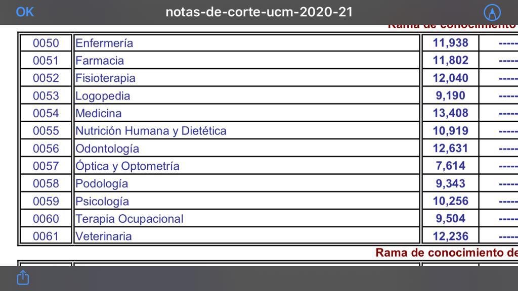 Bajaran Las Notas De Corte En 2021 mappingmemories.ca