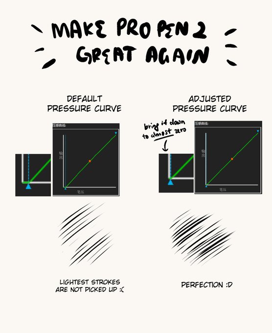 PSA for artists using a Wacom tablet with Pro Pen 2: you can make the pen more sensitive by dialling down the initial activation force in the tablet driver! 

I was struggling to draw with the Intuos Pro and this made a world of difference  _(°ω°」 ∠)_ 