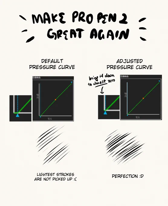 PSA for artists using a Wacom tablet with Pro Pen 2: you can make the pen more sensitive by dialling down the initial activation force in the tablet driver! 

I was struggling to draw with the Intuos Pro and this made a world of difference  _(°ω°」 ∠)_ 