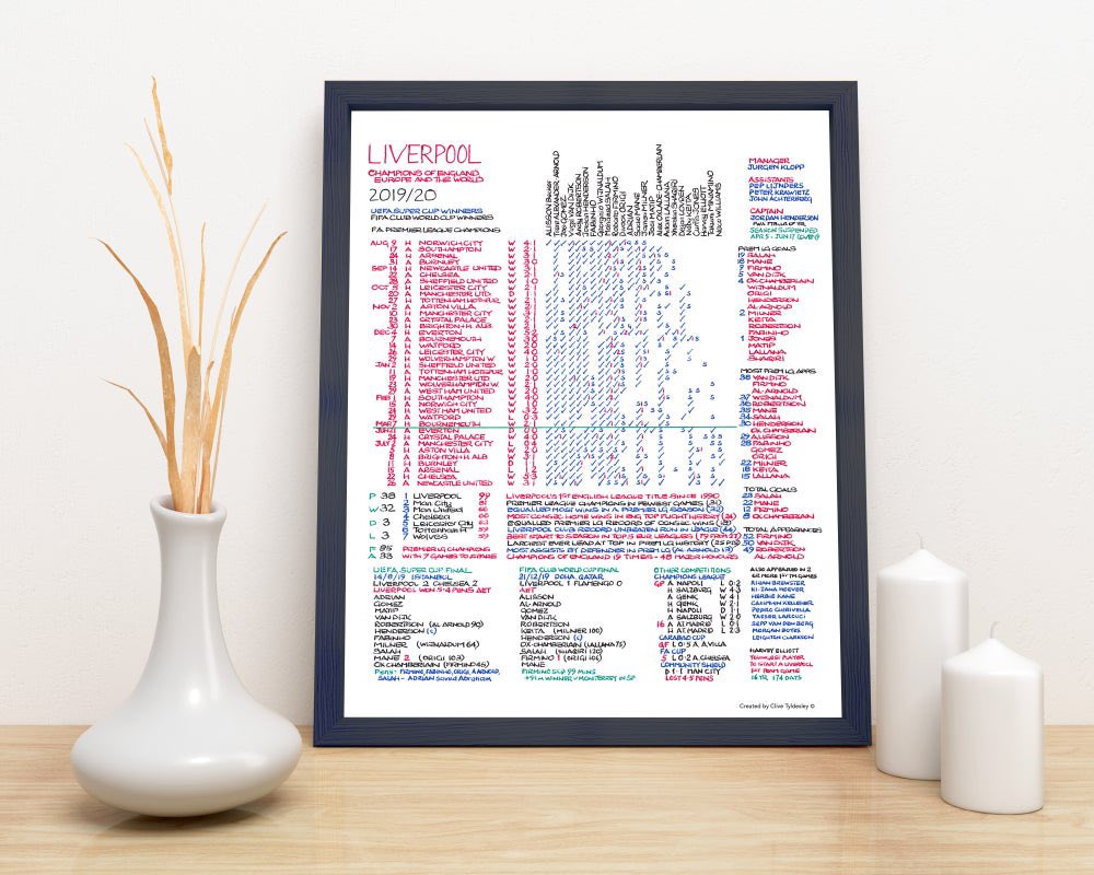 Unique little promo here, where 1 follower will win an A3 framed  <a href="/CommentaryChart/">CommentaryCharts</a> commemorating #LFC’s PL win, in association with #1 commentator <a href="/CliveTyldesley/">Clive Tyldesley</a>. Clive will pick a winner at 6pm Sat and organise shipment. What a fabulous gift, check the range.  RT to enter. 💖