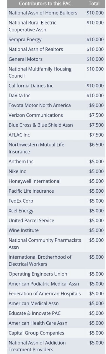 Sen. Markey has gotten donations from TREASURE STATE PAC and HOOPS PAC.Donors include:—Google—Blue Cross—Merck—General Atomics—AFLAC—Honeywell