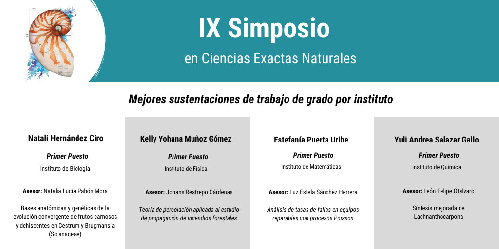 FCENUdeA's tweet photo. 💙Felicitamos a las estudiantes que recibieron el reconocimiento de mejor sustentación de trabajo de grado por instituto, esto en el marco de la clausura del IX Simposio en Ciencias Exactas y Naturales.
#SoyFCEN #SomosCiencia #IXSimposioFCEN @AdrianaEchava20 https://t.co/3PCYCIOYy3