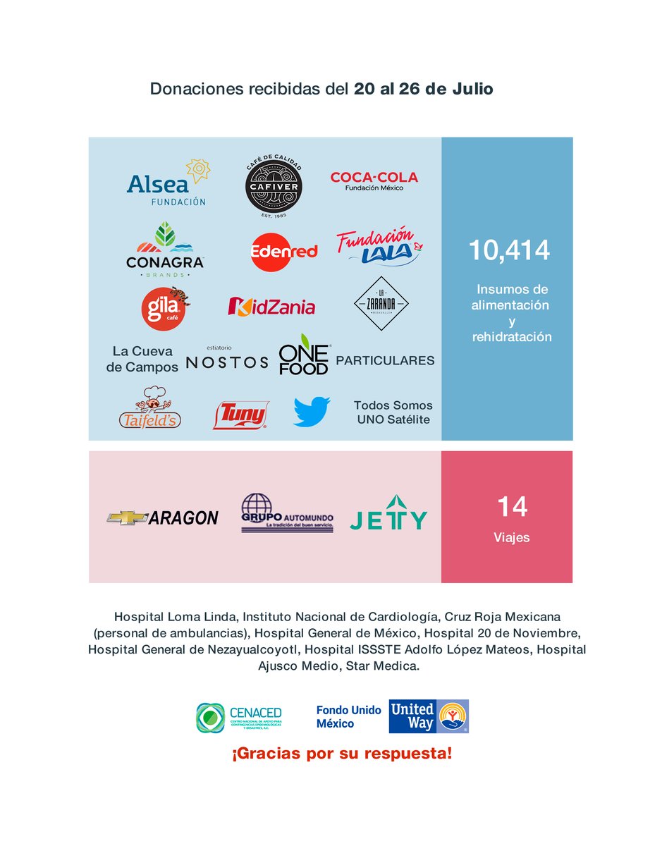 Sin duda, cuando tienes a los mejores aliados, siempre habrá buenos resultados.
Gracias a todos por el apoyo de esta semana. 

¿Y tú, #YaRespondiste?