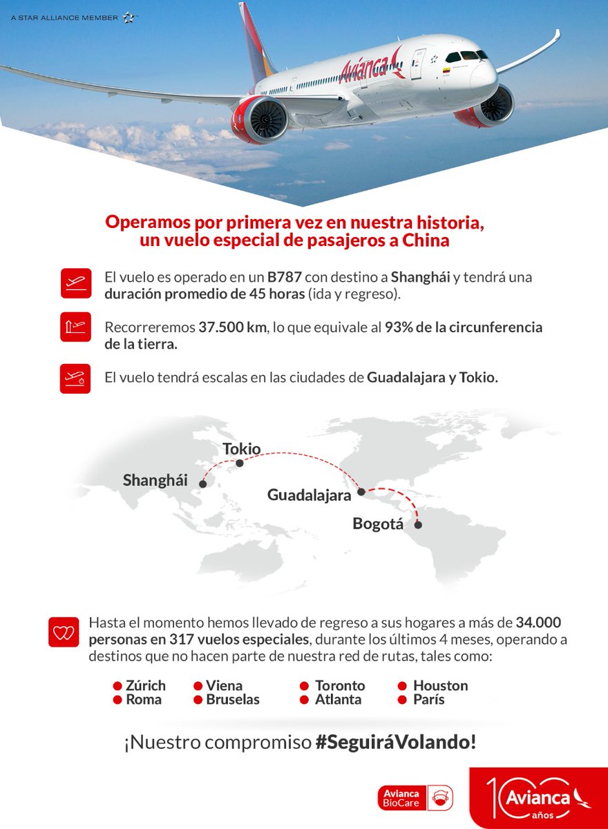 ¡Por primera vez en nuestra historia realizamos un vuelo con pasajeros hacia Shanghái! 2:10 am partió este viaje de casi 45 horas ida y regreso, para que más personas puedan regresar a sus casas bajo todos los protocolos de bioseguridad. Nuestra misión de conectar #SeguiráVolando