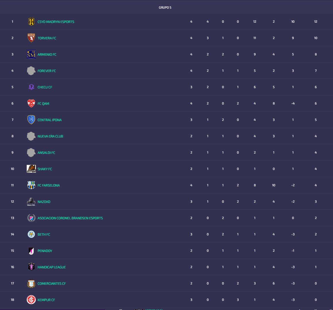 Club Social y Deportivo Madryn tweet media