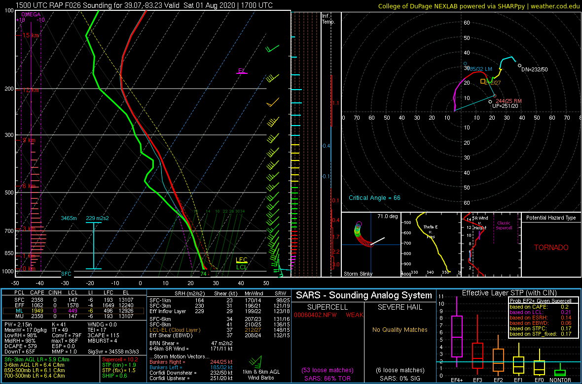 0-1 km SRH values over a broad area greater than 120 m^2/s^2 will allow storms to acquire low level spin as well. However, with 0-6 km bulk shear values less than 40, rotation should be moderately sporadic and short-lived  #ohwx (3/10)