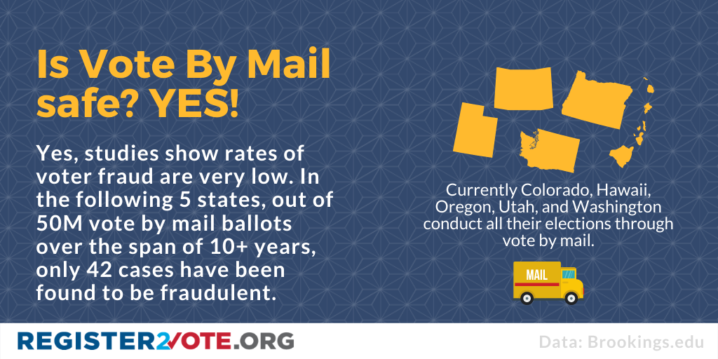 GoRegister2Vote's tweet photo. What's the deal with vote-by-mail? We pulled a couple facts to show y'all that vote-by-mail is safe and accessible. Use our tool at https://t.co/dlI3UGjkhL to get started! #VoteByMail2020 #VoteByMail https://t.co/BAmiRsiSxv