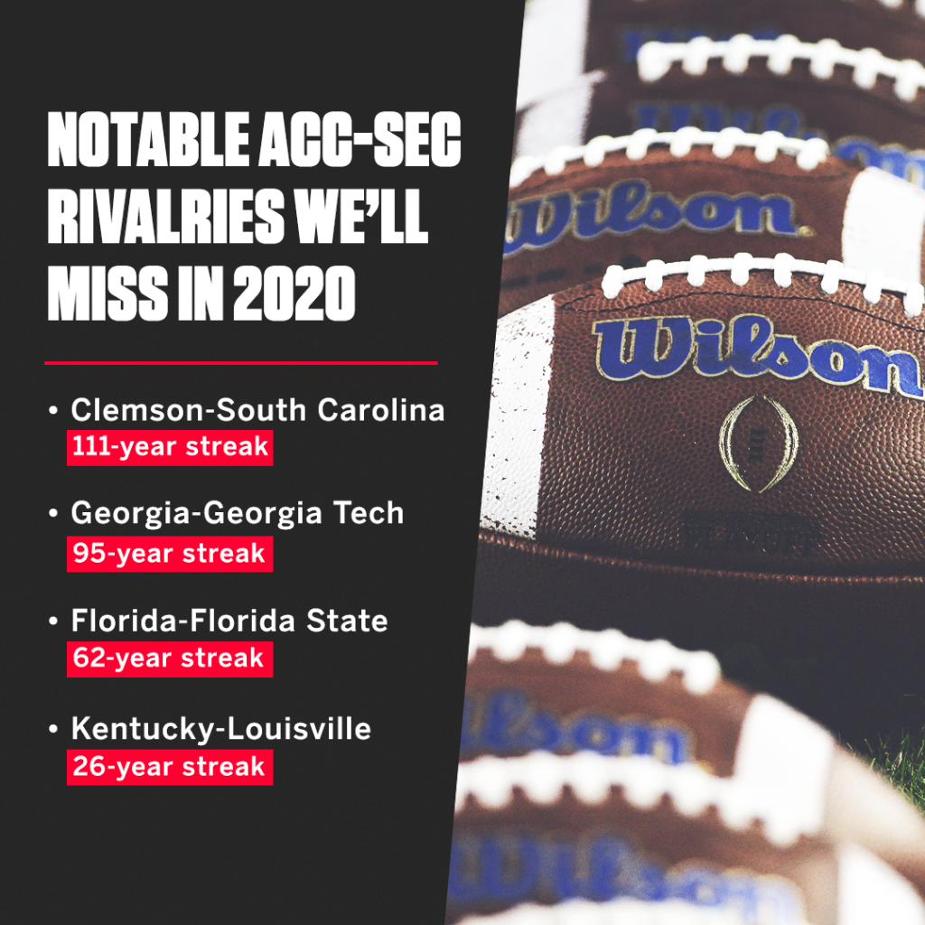 ESPNCFB's tweet photo. Due to the COVID-19 pandemic, some rivalry games will be put on hold this season 😓 

Which one will you miss the most? https://t.co/8GY4Qh9foZ