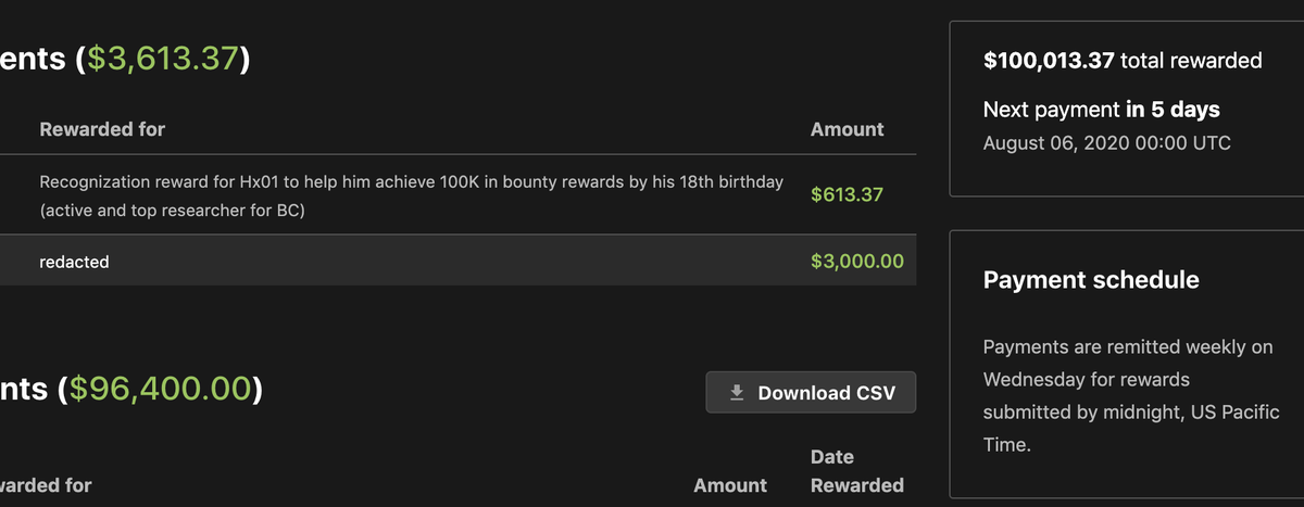 Hxzeroone's tweet photo. Thanks to @Bugcrowd's Researcher Success! I just completed 100k!!! It wouldn't have been possible if it weren't for @codingo_  @hakluke https://t.co/TQBDqSbn6v