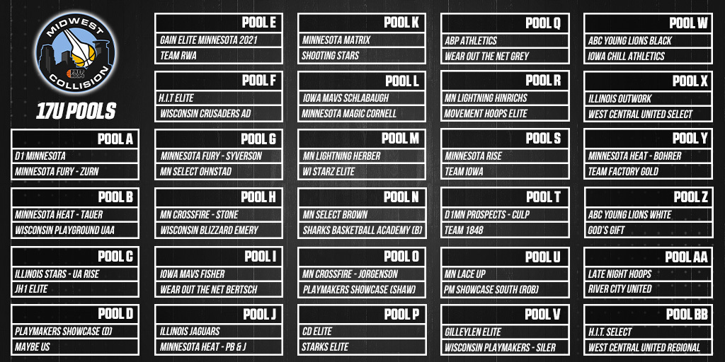 PHCircuit's tweet photo. The @PHCircuit is back where it all started in Minneapolis this weekend with an absolutely loaded Midwest Collision 17U field! https://t.co/EkEayJKLpa