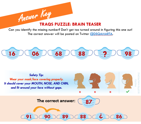 DSQAMARTA's tweet photo. The answer key for the latest TRAQS puzzle is here!
#Eighty7 #TurnAroundAndCountBackwards #TRAQS (The #DSQA Quarterly Newsletter) #FridayThoughts #FridayFun #SafetyTip #HaveAGreatWeekend #BeSafe https://t.co/deuuYw0aof