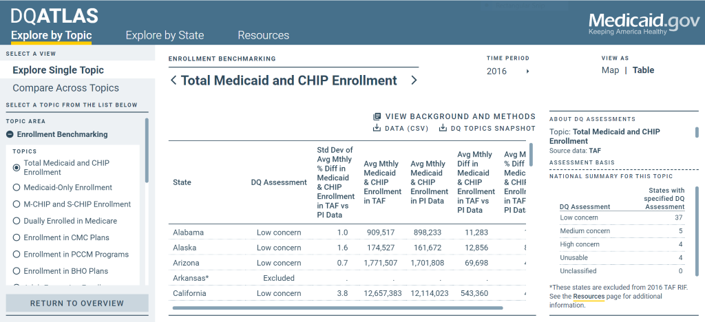 Medicaregov Home Care Agencies