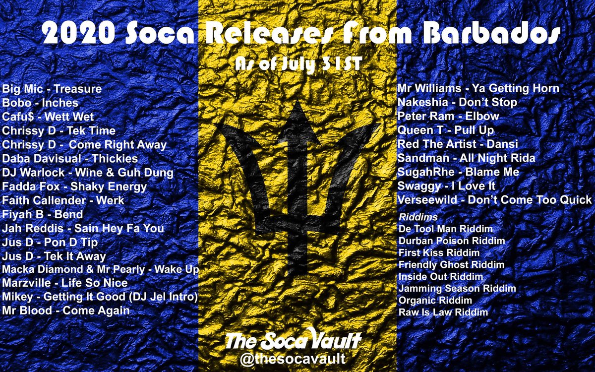 thesocavault's tweet photo. Some more tunes released from Barbados as well as some riddims.
Repost and comment.
@caribbeangeeks @DiSocaAnalysts @jelinthemix @CropOverHUB @Diggasoca @CropOver_TV @socahubja #soca #socatotheworld #Barbados #cropover2020 #socadj #teamsoca #bashment https://t.co/cAxe3Qb1Nf