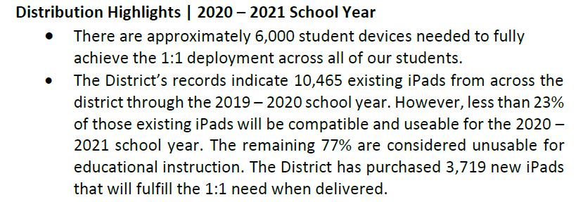 About a half-hour ago the district issued a release saying 18,719 devices the district purchased are back ordered because of supply and demand issues. Almost every district in the country is trying to buy these now. This is from the release: