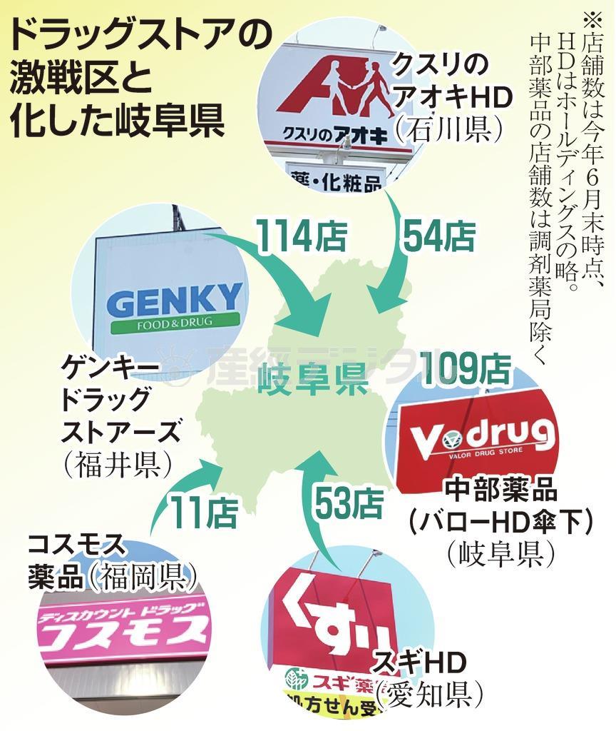 This graphic is titled "Gifu prefecture has become a vicious battlefield for drug store companies"