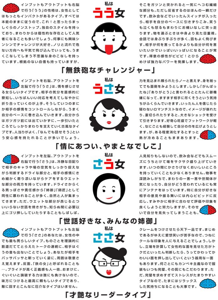 うさうさ脳診断 Twitter Search