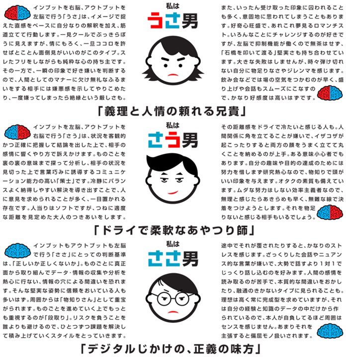 うさうさ脳診断 Twitter Search