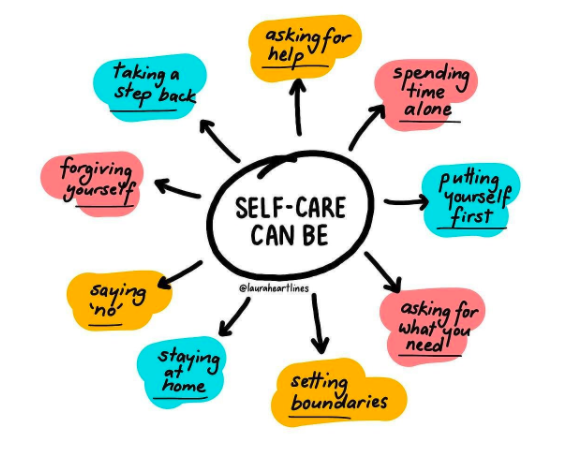 Self care can be...

(Thank you, @lauraheartlines on IG for this wonderful graphic!)

#AltEdChat