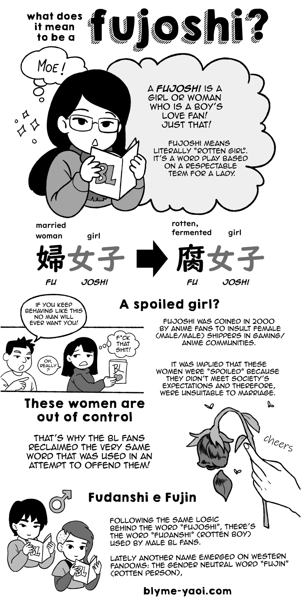 Fujoshi
