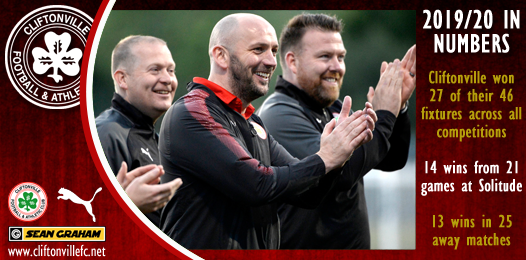 Cliftonville FC tweet media