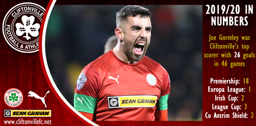 Cliftonville FC tweet media