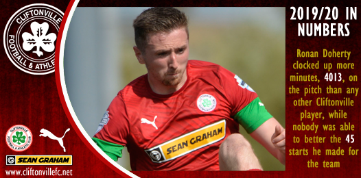 Cliftonville FC tweet media