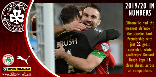 Cliftonville FC tweet media