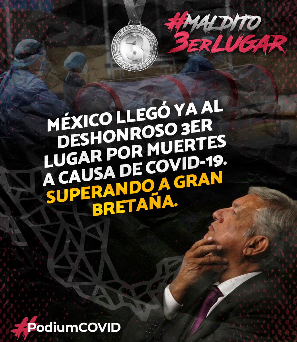 LideresMx_Org's tweet photo. Nuestro país alcanzó ayer los 46.000 fallecidos por coronavirus superando al Reino Unido en la cifra total de decesos por COVID-19, el cual ha contabilizado 45.999 defunciones.

¡Ya nos subimos al podium!

#Maldito3erLugar #PodiumCovid https://t.co/r1zlBjnXZq