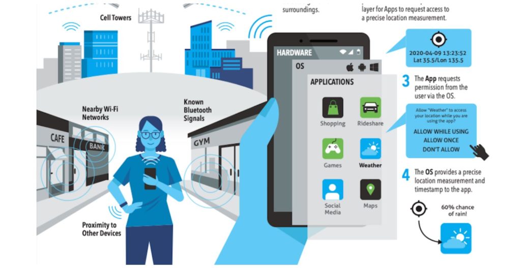 FD_Tyranny's tweet image. How Government Uses Geolocation Data to Identify Everyone
HeatMap Column 1&amp;gt; futuredanger.com/i/2c3
 #GovernmentKnowsBest #ShallNot
