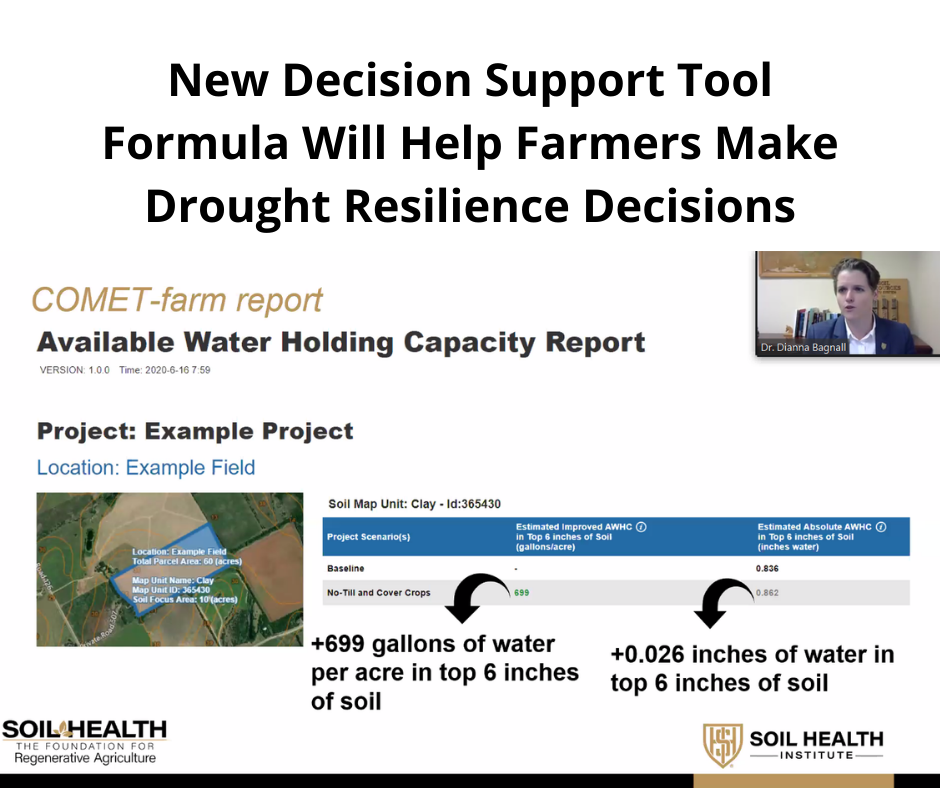 soil_institute's tweet photo. Dr. Dianna Bagnall @Soil Health Institute shares info about a Decision Support Tool formula that will help #farmers decide how to improve drought resilience. Tool uses #NAPESHM data, which indicate soil health management systems increase plant-available water. #SoilHealth2020 https://t.co/IFWikSLPTG