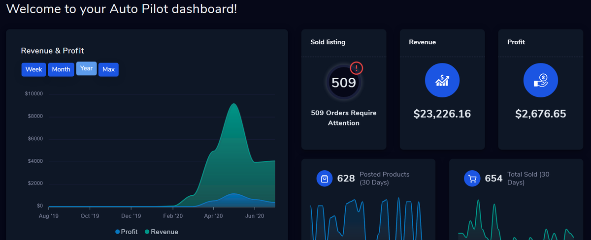 <a href="/dropshippin/">Dropship Calendar</a> Who doesn't love being your own boss and making money in your sleep?