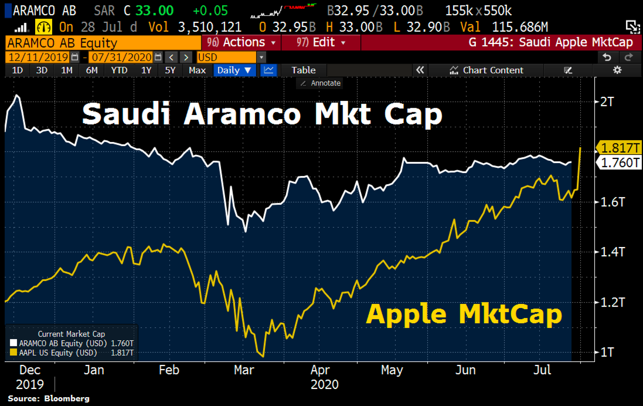 Aramco market cap outlet