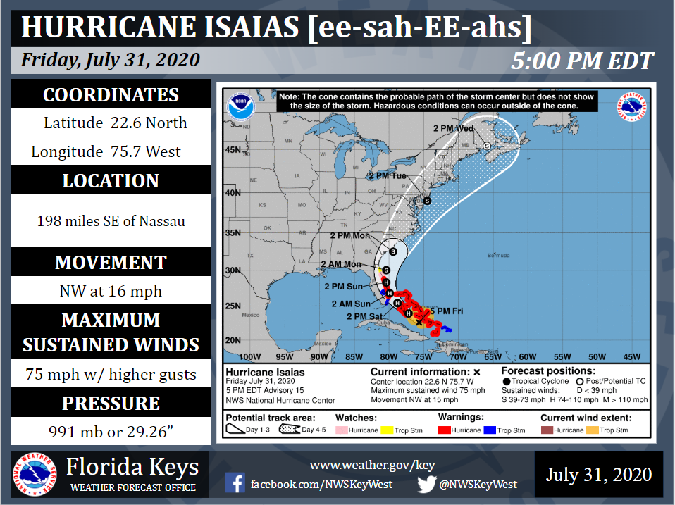 National weather service Hurricane Isaias storm track