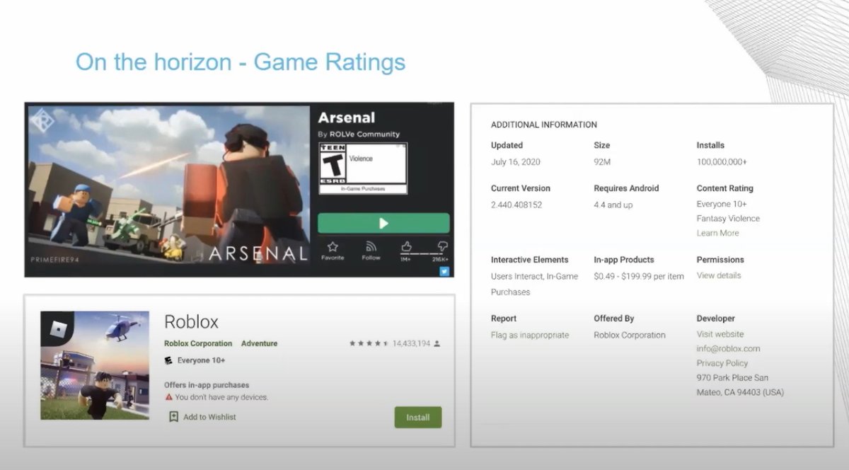 Piggy News On Twitter Game Ratings Rdc2020 As Roblox Is Growing So Much Game Ratings Are Coming To Roblox That Means Game With Violence Will Need To Make The Game Like 13 - roblox age rating uk 2020