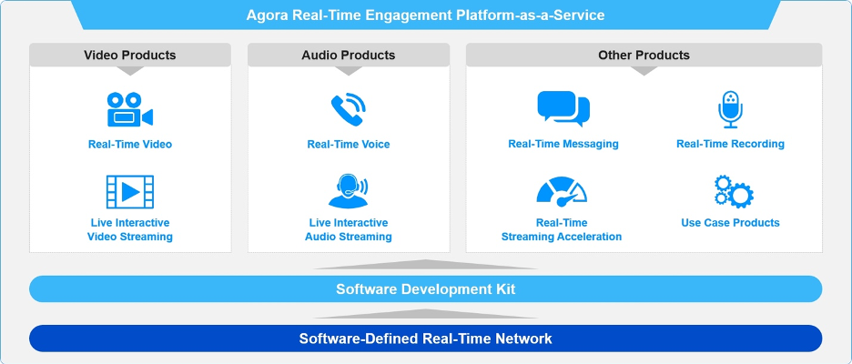 9) Finally, I started, and added to, a small position in the new IPO  http://Agora.io&nbsp;  $API. Essentially, it’s like a Chinese Twilio with a focus on mobile and video, powered by a global network of 200 co-located data centers (SD-RTN) and recognizable customers like  $EDU