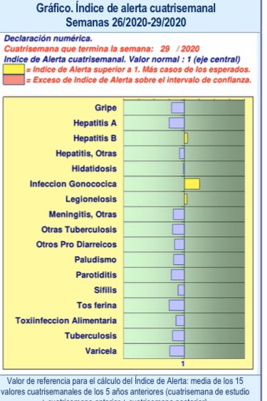 CarreraAm's tweet photo. A ver si además de mascarillas también tenemos que utilizar otras medidas de protección. Fuente: Boletín epidemiologico de Aragón @SaludPublicaAra @CsPoch https://t.co/XcSeUgBHnD