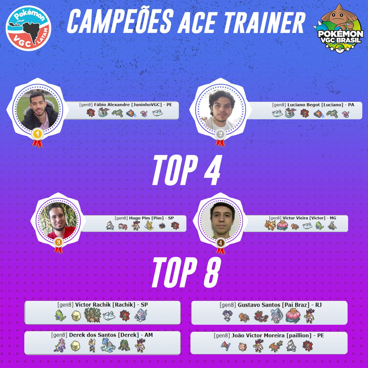 VGC_Brasil's tweet photo. Vencedores do Aquecimento do @PokemonVGCLatAm no fds passado!! Cada 1o colocado vai representar o Brasil não finais desse fds! Parabéns a todos!
Só tá faltando a galera do centro oeste representar aí!
#VGCBR #VGCLATAM https://t.co/BwYF0Kcfyb