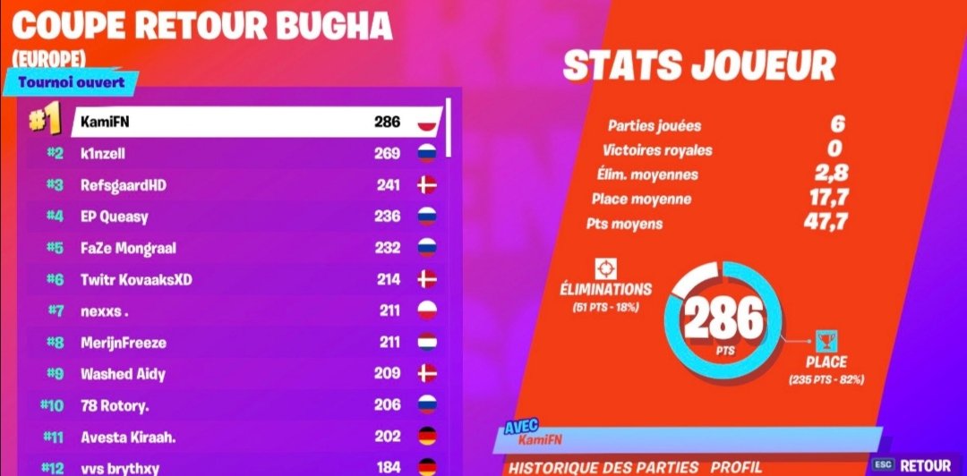 fnt_compet_fr's tweet photo. 🥳 Félicitation à tous les participants de la compétition organisé par @bugha, bonne chance à tous les participants pour les fncs de demain

#Fortnite #fortnitefr #competitions #fncompetitive https://t.co/Q5g6ReSiSK