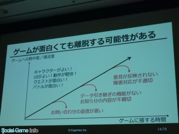 100 グラブル Dmm 引き継ぎ