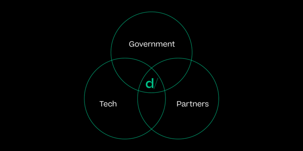 dcodethegov's tweet image. Be the first to know about our upcoming virtual events, government innovation wins, and exciting developments in the #DcodeCommunity. Sign up for our monthly newsletter today: ow.ly/smUN30r1Sb2