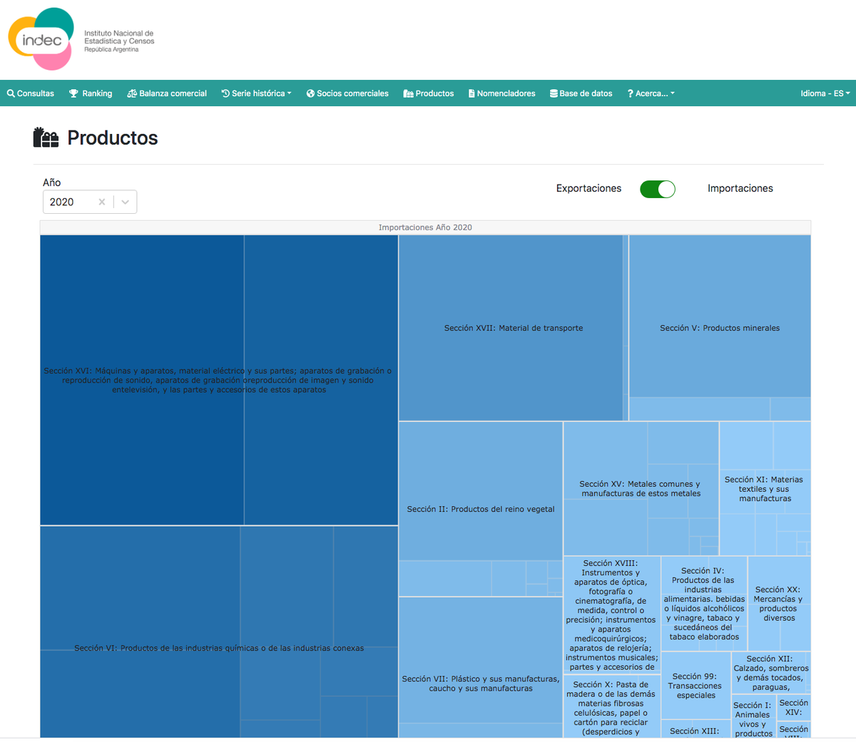 INDECArgentina's tweet photo. ¡Renovamos el sistema de consulta de comercio exterior! Además de acceder a datos de exportaciones e importaciones por producto, país y período, ahora podés interactuar con la serie histórica, el mapa de socios y las categorías arancelarias. Más info: https://t.co/iaHe3dQ8gx https://t.co/ADG3DoyeQL