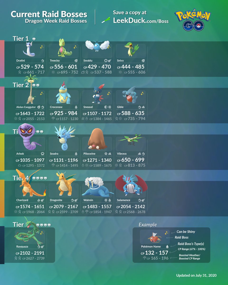 adventure week raid bosses