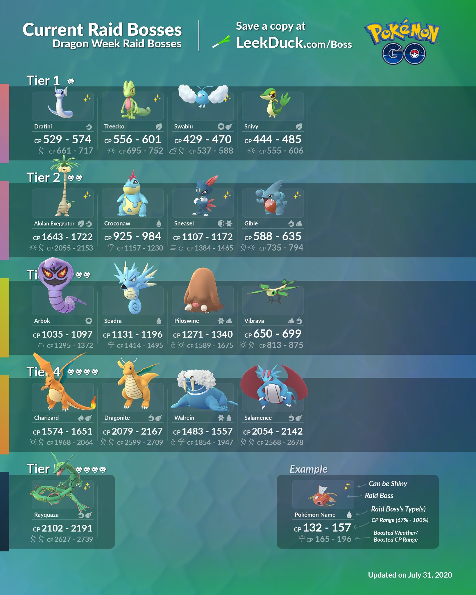 raid bosses august 2019