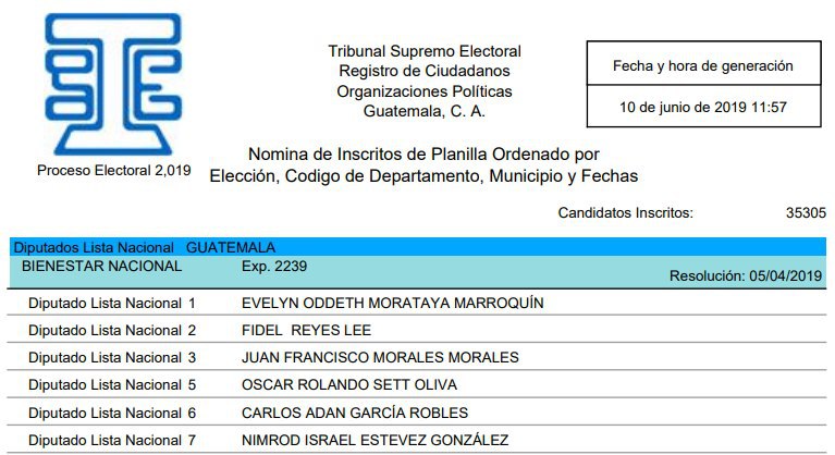 cmiguate's tweet photo. #DATO Quien interpuso el antejuicio contra vicepresidente Guillermo Castillo es Nimrod Israel Estevez González, candidato a diputado de BIEN en las elecciones del 2019. https://t.co/tZuyXuh7PC