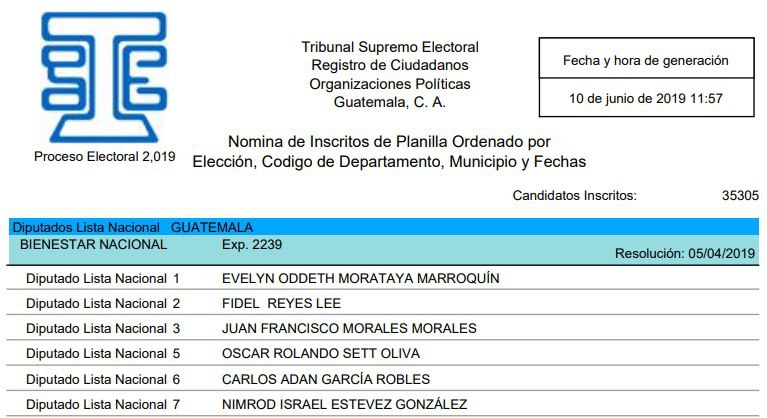 #DATO Quien interpuso el antejuicio contra vicepresidente Guillermo Castillo es Nimrod Israel Estevez González, candidato a diputado de BIEN en las elecciones del 2019.