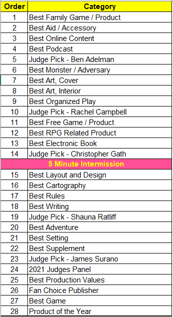 ENnies's tweet photo. Show starts in two hours! 8PM EDT.  

https://t.co/H4ovOy0Oti

Here's the show order, in case you want to follow along. https://t.co/0GmLgNZnrP