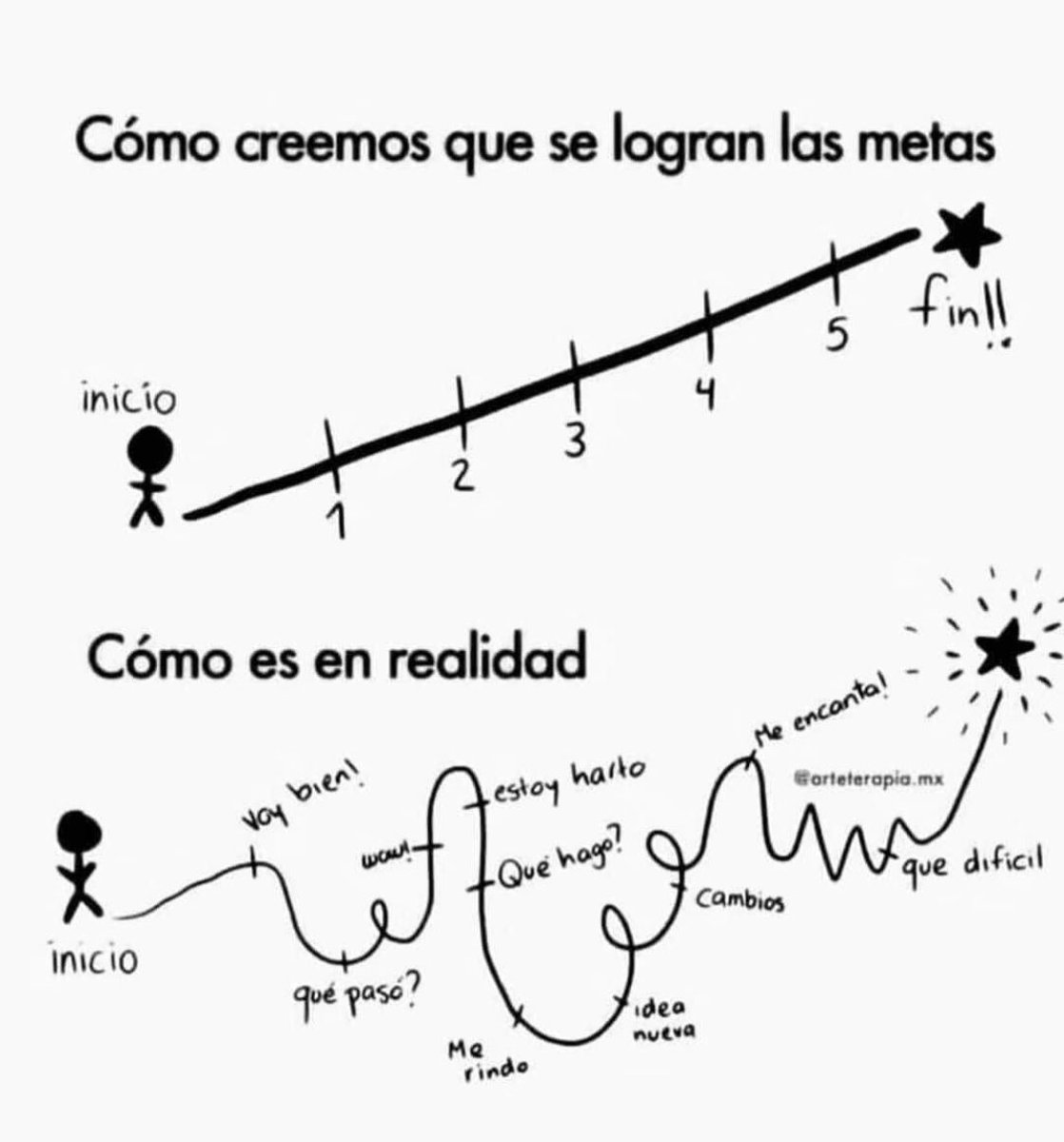 ColeccionFrases's tweet photo. https://t.co/amyyNT0AC8