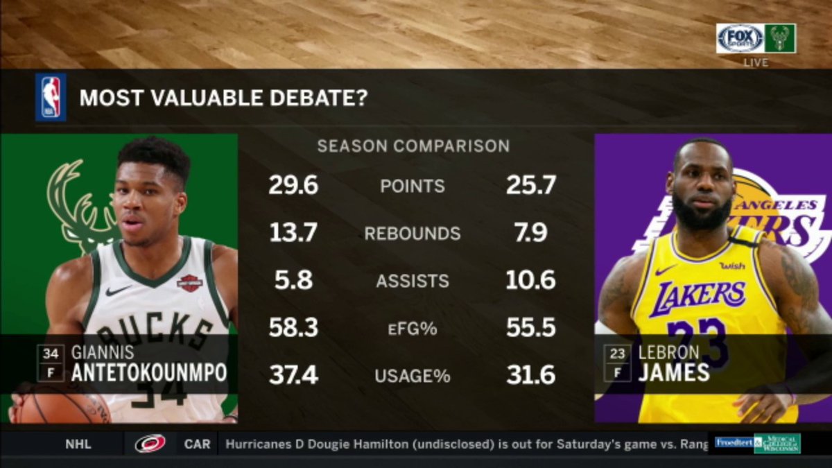 FanDuelSN_WI's tweet image. RT for Giannis
Fav for Giannis

#FearTheDeer